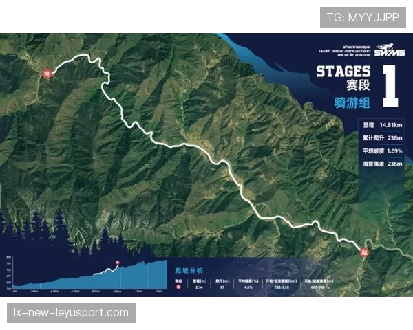 国际自行车赛安全巡检新流程正式执行,自行车赛竞赛规则 国际自行车赛安全巡检新流程正式执行,自行车赛竞赛规则