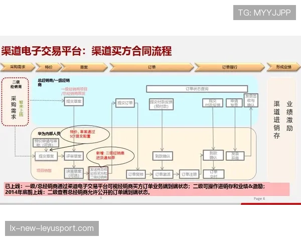 顶级发行经理的渠道：他是如何通过渠道组合铺货的